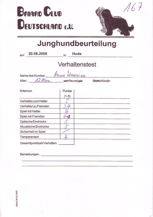 Junghundbeurteilung Verhalten Anna Karenina